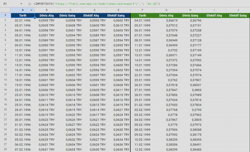 TCMB kur verilerini Google Sheets'e aktarma