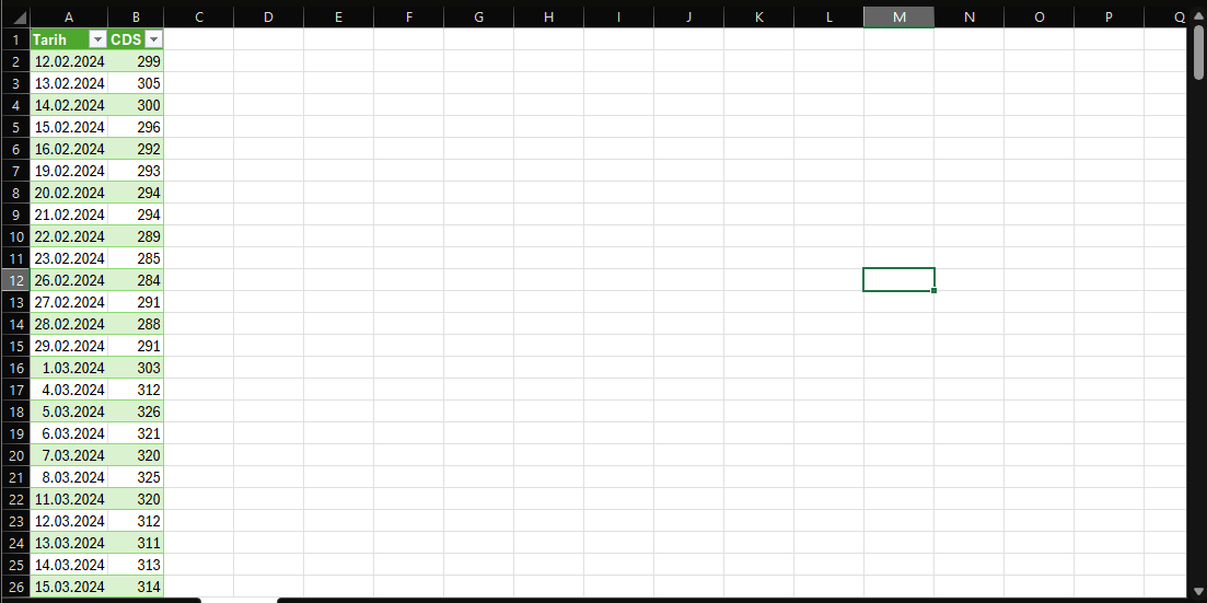 Excel'e CDS verisi aktarımı