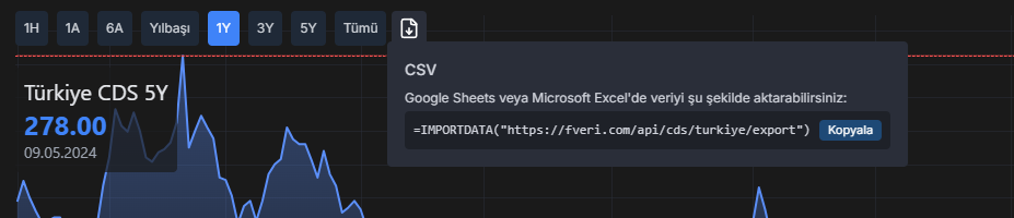 CDS verileri