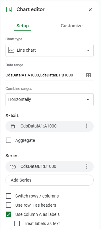 Google Sheets CDS grafiği ayarları